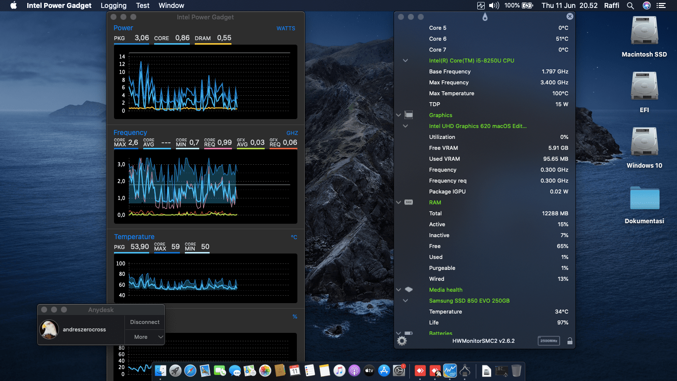 HP Pavilion 14S CF0049TX [KabyLake R   Intel UHD 620 + I2C] 3